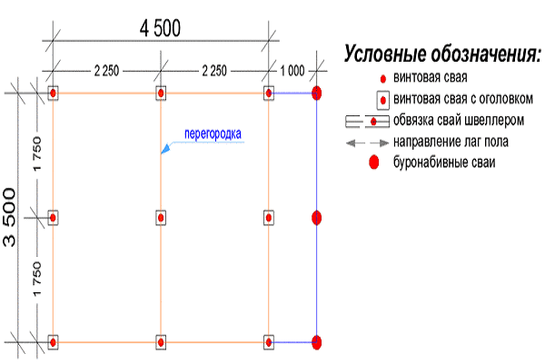 Обозначение свай на чертежах по гост